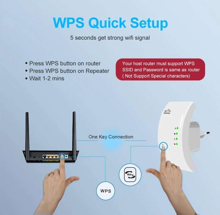 Усилвател рипийтър за Wifi рутер